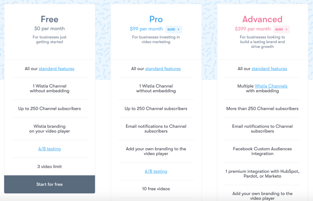 wistia pricing page