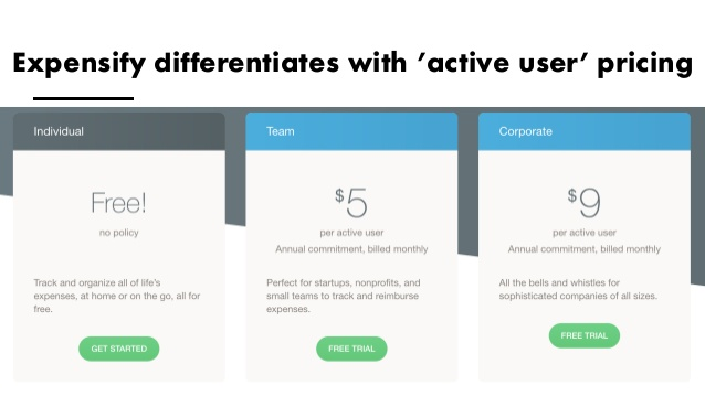 Expensify Pricing Page Active user Pricing