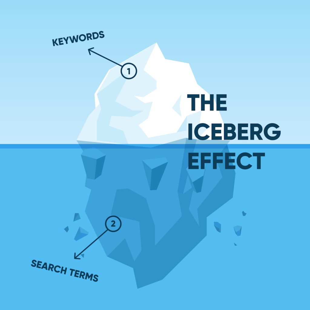 Iceberg Effect for SKAGs 